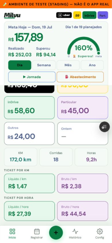 Tickets bruto e líquido por quilômetro e por hora no dia