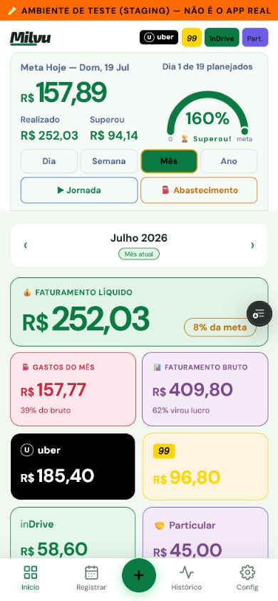 Resumo mensal atual do Milvu