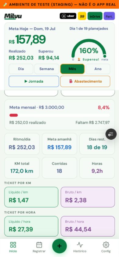 Tickets bruto e líquido por quilômetro e por hora no mês