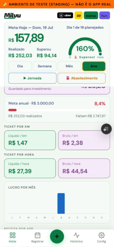 Tickets bruto e líquido por quilômetro e por hora no ano